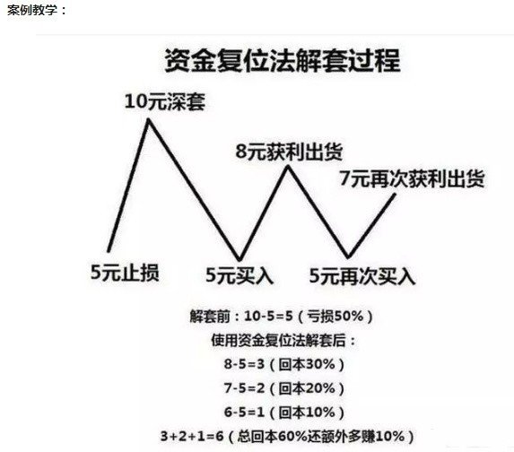 小熊洗车APP