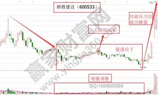 小熊洗车APP
