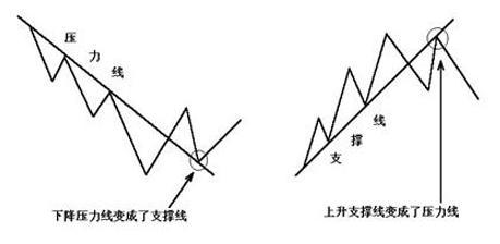 互帮有赏