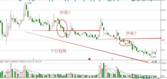 河南汽车维修平台APP
