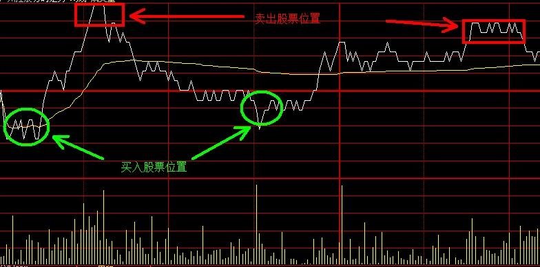 超级券