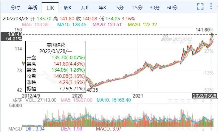 河南汽车维修平台APP