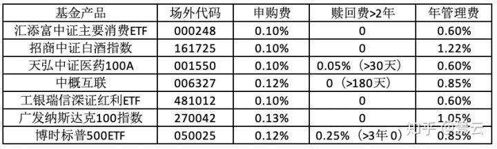 河南汽车维修平台APP