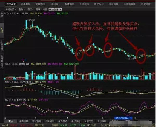 小熊洗车APP