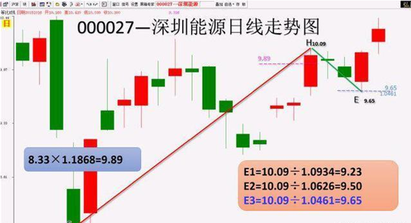 小熊洗车APP