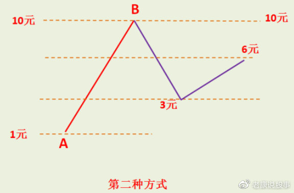 华康黑体W7长汉音上U繁体