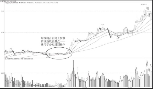 小熊洗车APP