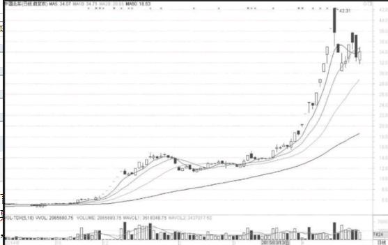 河南汽车维修平台APP