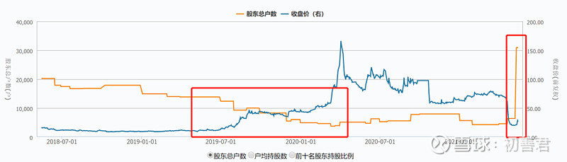 固态硬盘读取速度测试
