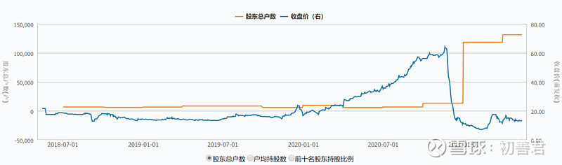河南汽车维修平台APP