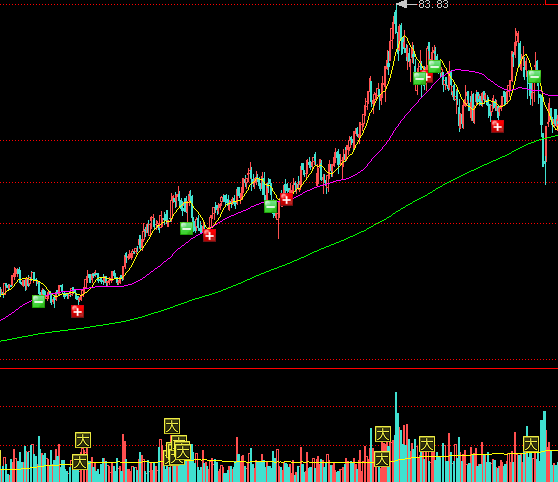 万博官网app入口V9.6专业版