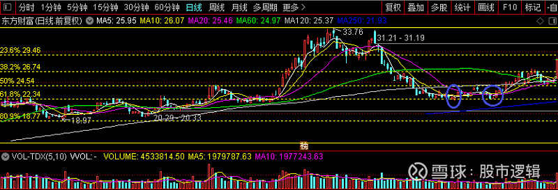 小熊洗车APP
