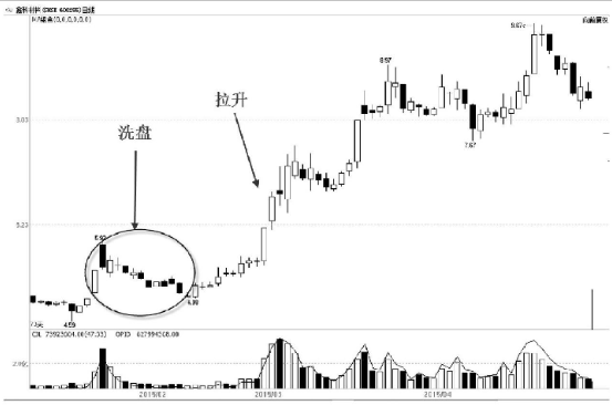 网信购彩网页版