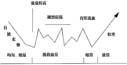 河南汽车维修平台APP