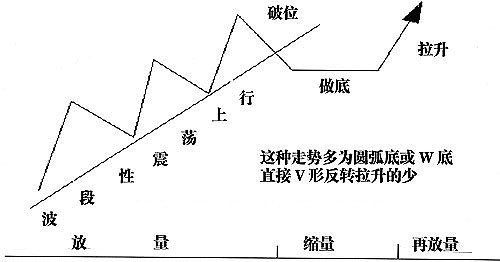 深度windows XP sp3安装版