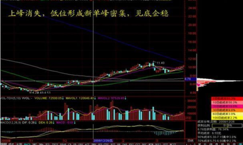 IntP36DlTt条码字体