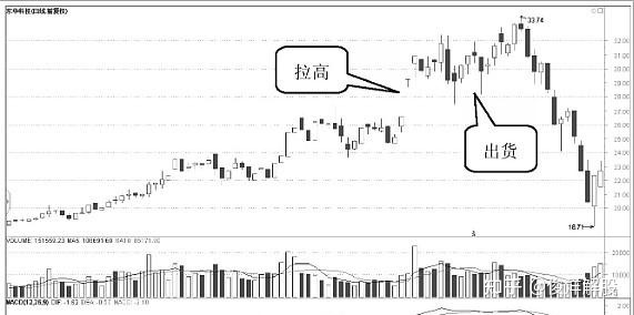 小熊洗车APP