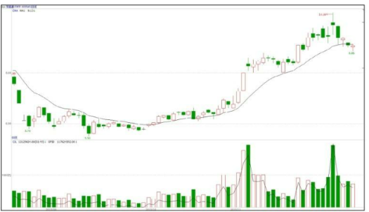 河南汽车维修平台APP