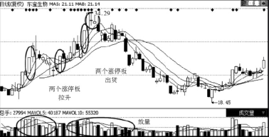 360扣扣保镖软件