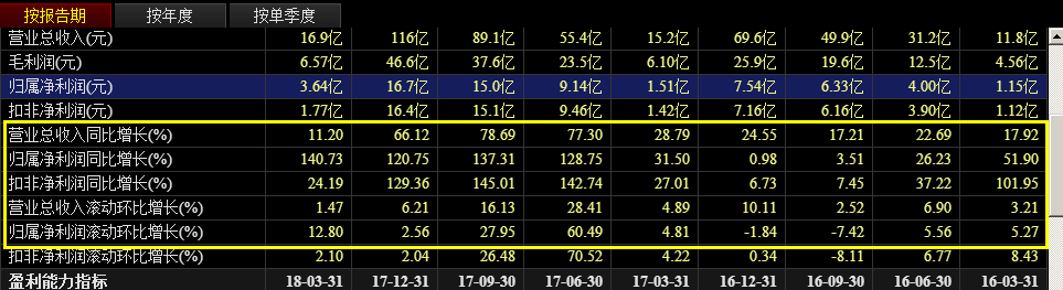 河南汽车维修平台APP