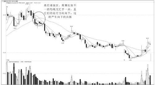 河南汽车维修平台APP