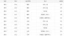 recuva数据恢复软件免费版