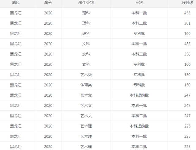 河南汽车维修平台APP