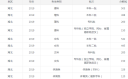 财神棋牌APP2025最新版街头球场场景