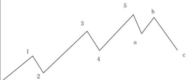 河南汽车维修平台APP