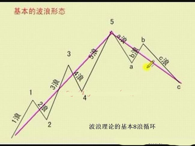 qq手机令牌iphone版