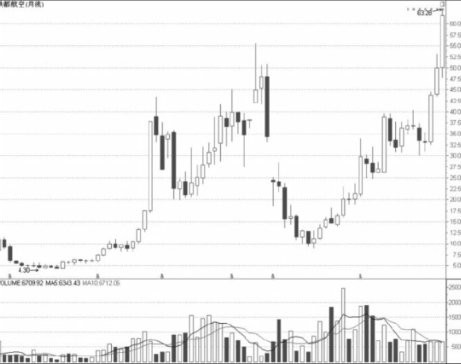 飞虎国际appV6.5专业版