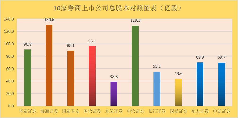 气球