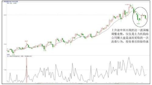 小熊洗车APP