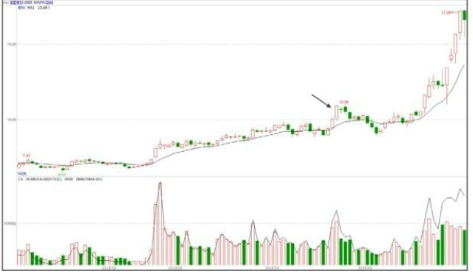 联创通信宽带上网助手修改补丁