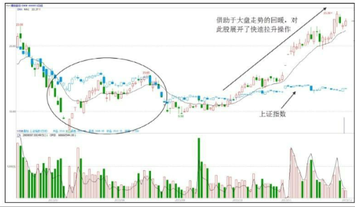 kaiyun体育下载方式