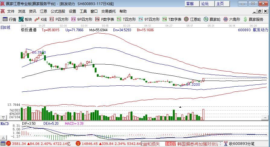 小熊洗车APP
