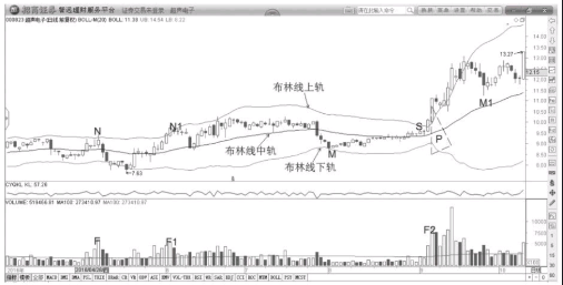 贵州药材APP