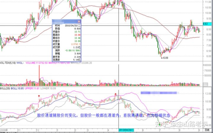小熊洗车APP
