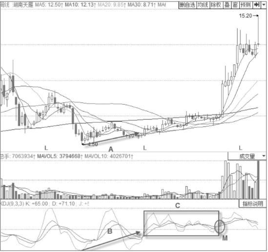 河南汽车维修平台APP
