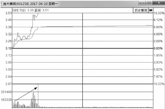 七星区智慧社区