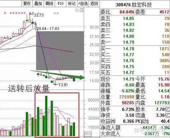 河南汽车维修平台APP