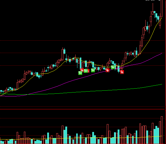 pg国际V6.3专业版