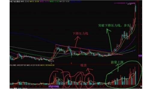 小熊洗车APP