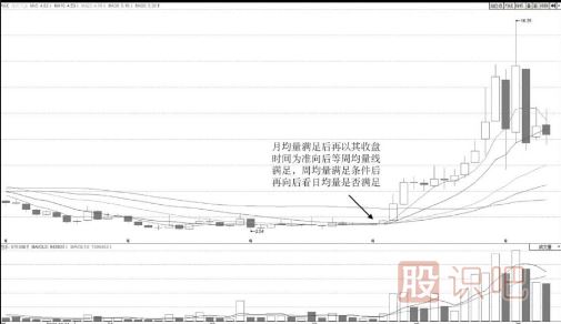 股票技术分析大全 完整版