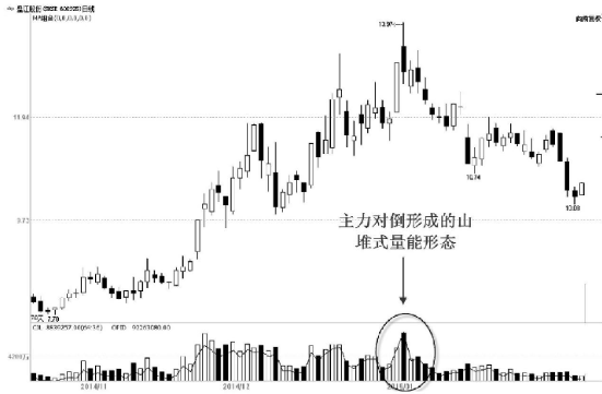 小熊洗车APP