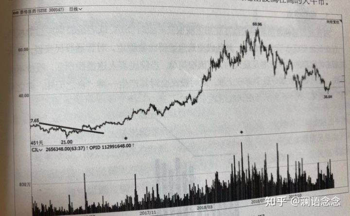 小熊洗车APP