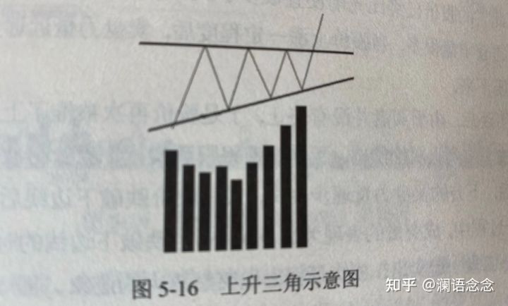 小熊洗车APP