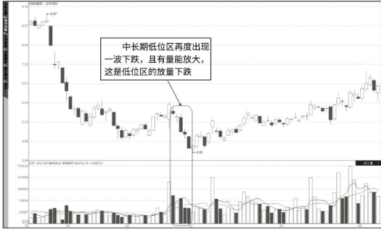 小熊洗车APP