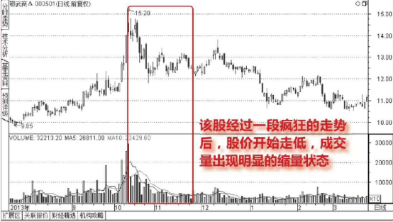 LINE我爱咖啡