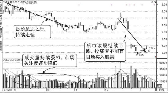 微软简综艺